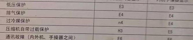 从江空调电话在哪里找